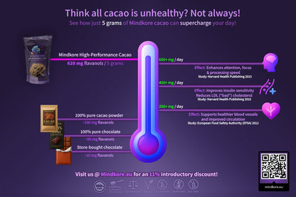 High Performance Cacao (12.6% flavanols)